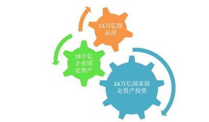 買房就買有發展紅利的新區房 人、基建和投資的共創之道