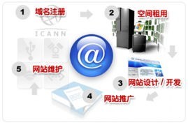 嘉峪關、酒泉、白銀三地網站制作、建設與專業優化維護全攻略