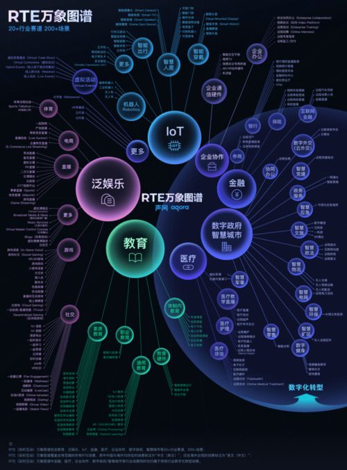 實(shí)時(shí)進(jìn)化，萬象紛呈 聲網(wǎng)Agora 2021年網(wǎng)絡(luò)與信息安全軟件開發(fā)的回顧